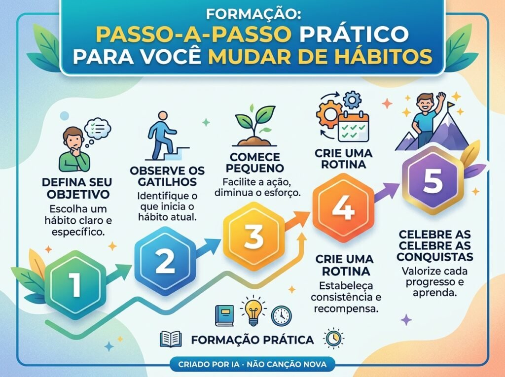 formação passo a passo pratico para você mudar de habitos.jpg 7 maneiras de reduzir a sobrecarga Mental com pequenos hábitos e recuperar o equilíbrio